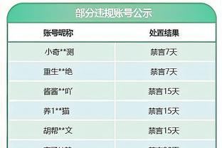 斯波：球队在进攻端打得很正确 但防守端我们没能控制比赛